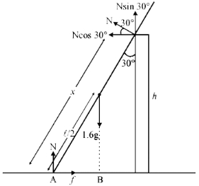 Solution diagram