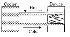 Question diagram