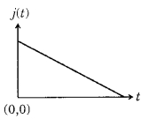 Option A