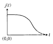 Option B