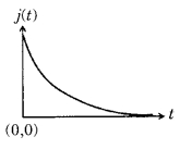 Option C