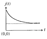 Option D