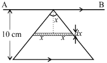 Solution diagram