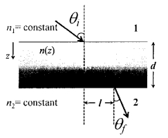 Question diagram