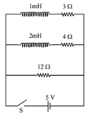 Solution diagram