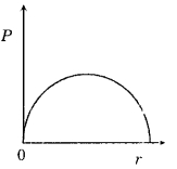 Option B