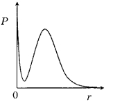 Option C