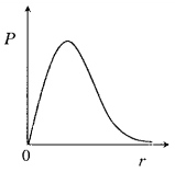Option D
