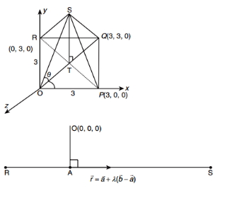 Solution diagram