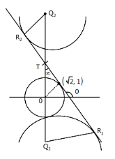 Solution diagram