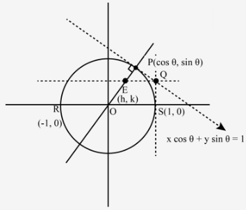 Solution diagram