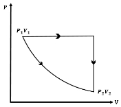 Solution diagram