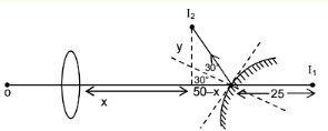 Solution diagram