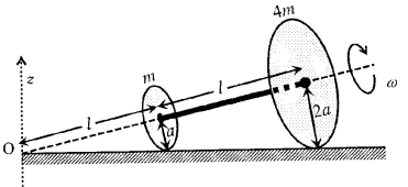Question diagram