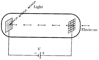 Question diagram