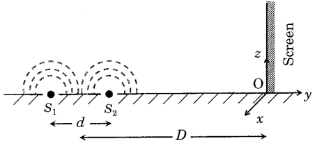 Question diagram