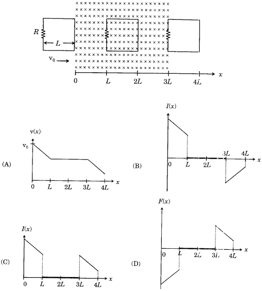 Question diagram