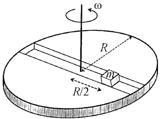 Question diagram