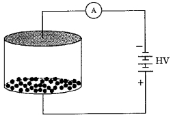 Question diagram