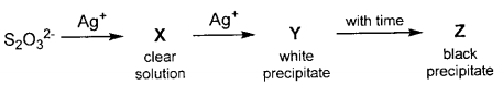 Question diagram
