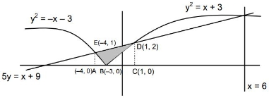 Solution diagram