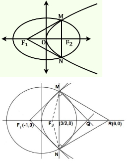 Solution diagram