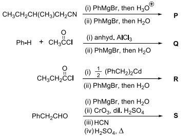 Question diagram