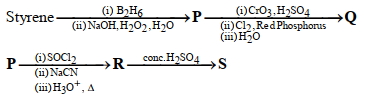 Question diagram