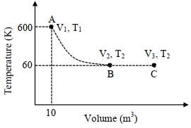 Question diagram