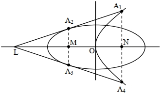 Solution diagram
