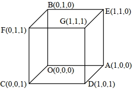 Solution diagram