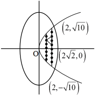 Solution diagram