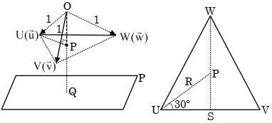 Solution diagram