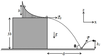 Question diagram