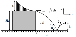 Solution diagram
