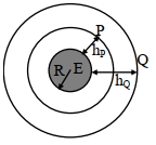 Solution diagram