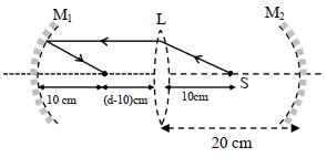 Solution diagram