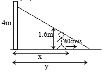 Solution diagram