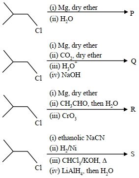 Question diagram