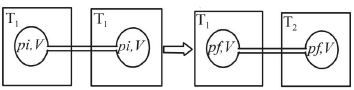 Question diagram