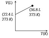 Option A