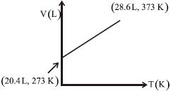 Option B