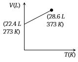 Option B