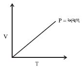 Option B