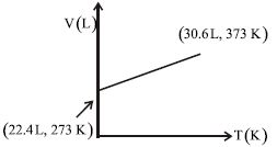 Option C