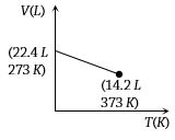 Option D