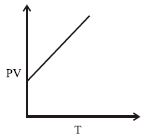 Option D