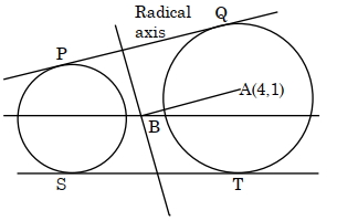 Solution diagram