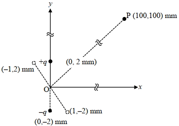 Question diagram