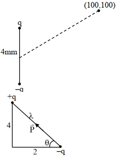 Solution diagram